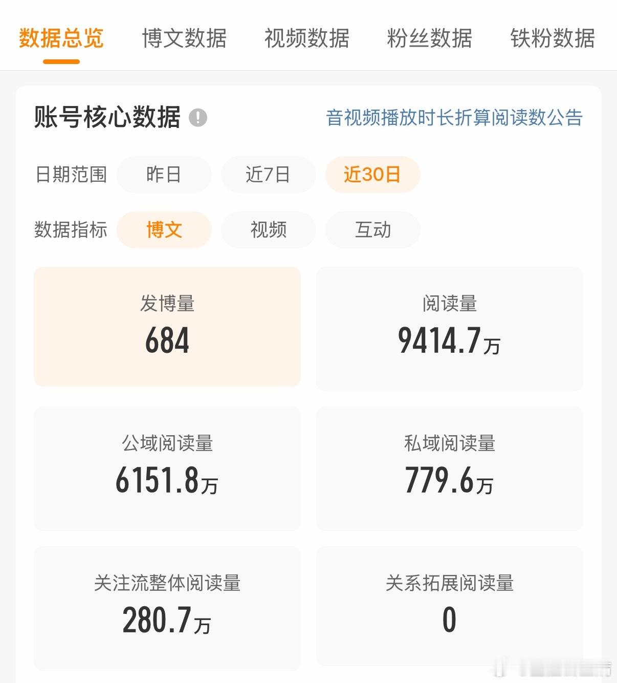 我还能等到破亿的阅读量么…… 