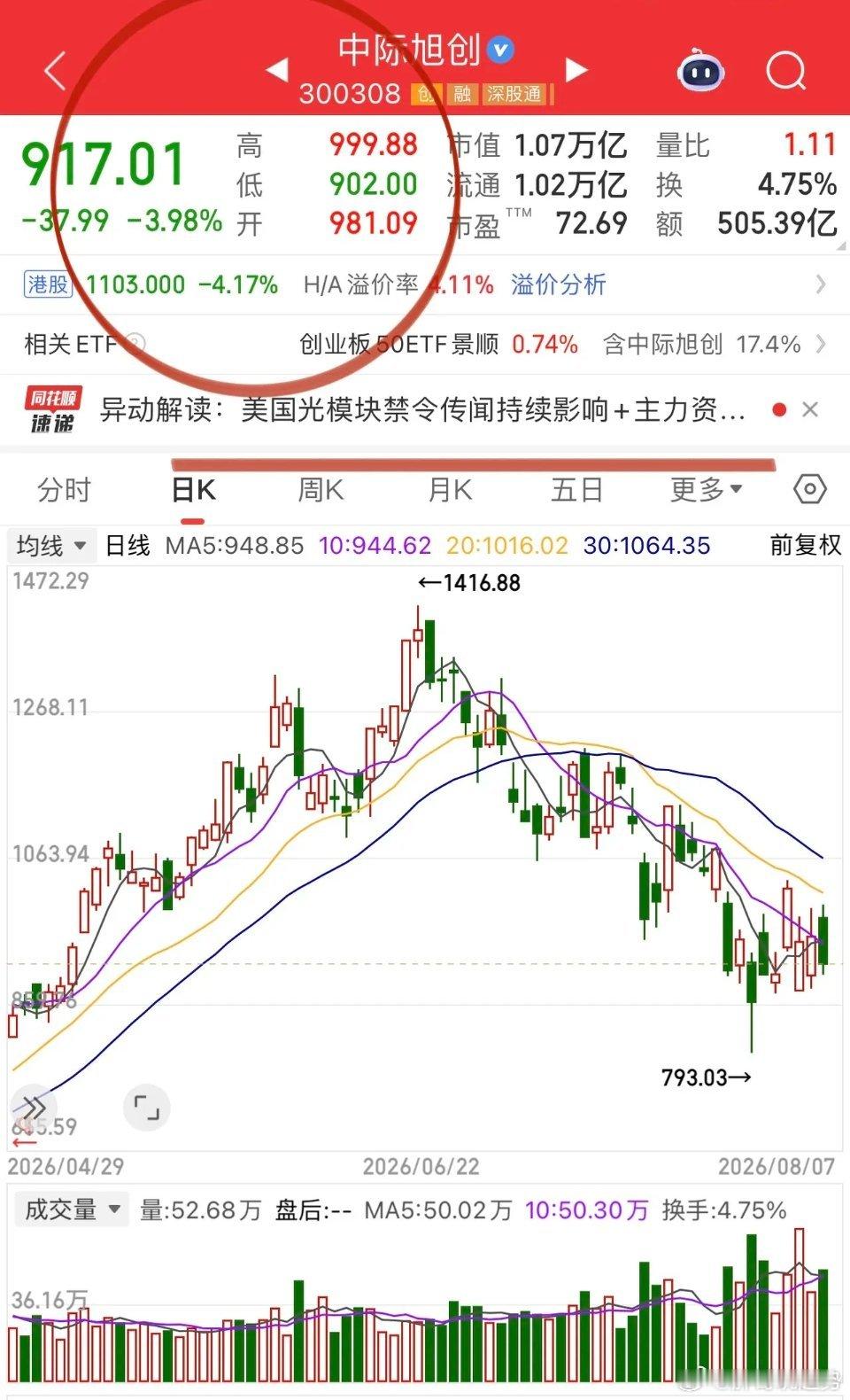 光模块北美禁令利空落地，反弹逃生窗口需要重视。虽然依据谷歌、亚马逊、Meta资本
