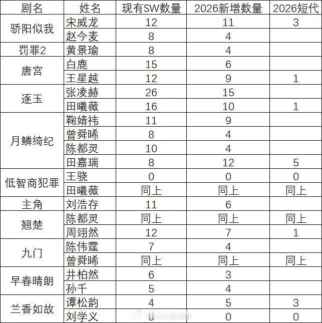 三平台破万剧演员商务红利2026三平台破万剧演员商务红利2026三平台破万剧演员