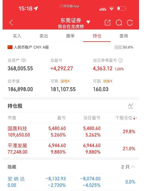 大曾子今天居然红了，他昨天低位卖飞平潭，今天该股弱转强继续上板，这是要开启二波的