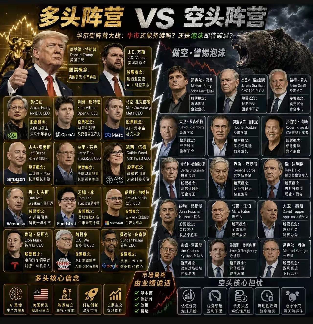 多头 VS 空头 