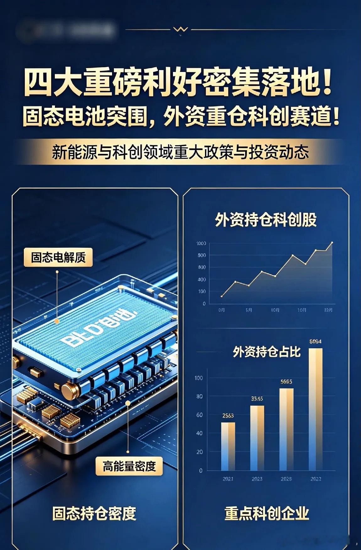 四大重磅利好密集落地！固态电池突围，外资重仓科创赛道！一、世界电信信息社会日大会