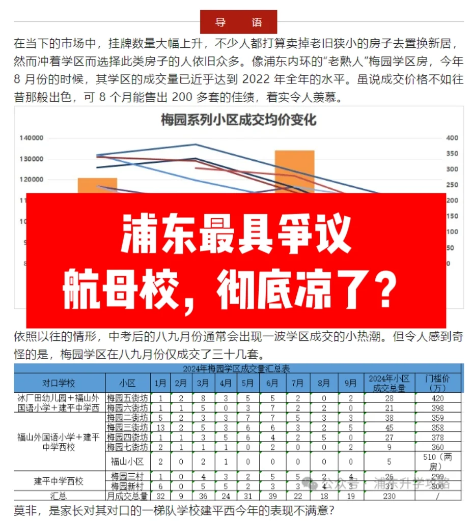 浦东最具争议航母校，难道彻底凉了？