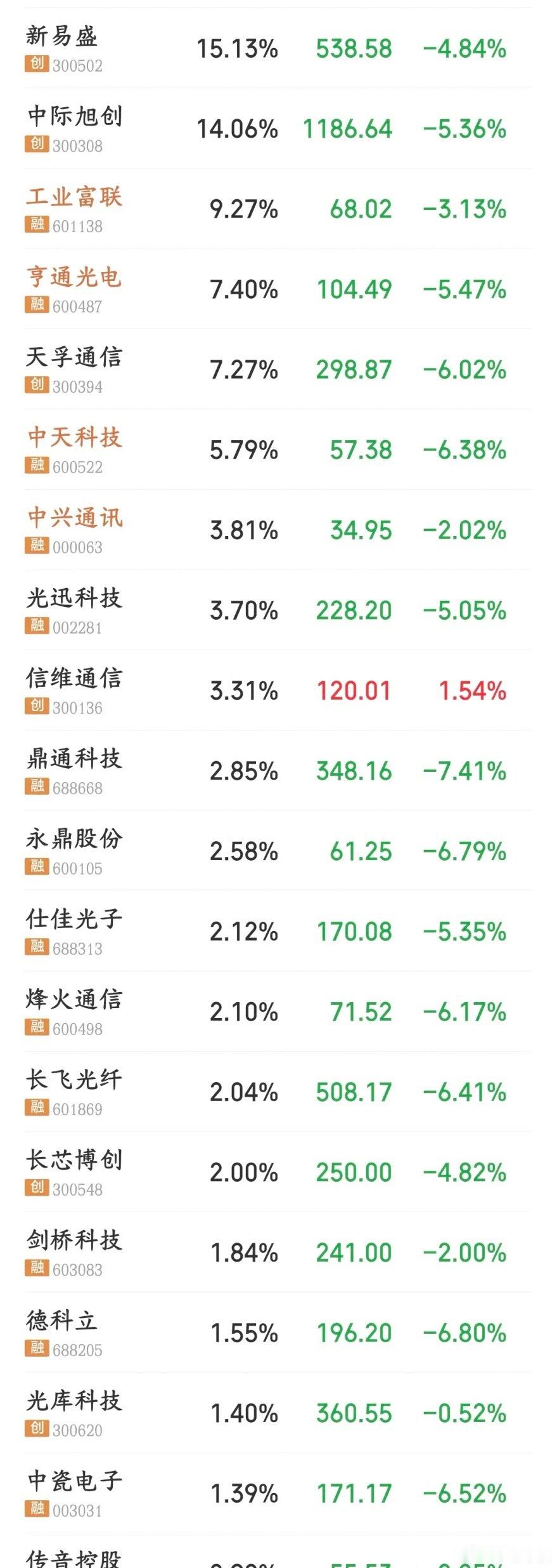 A股抱团股不怕跌就怕不跌，散户回血的机会终于来了继周五之后的抱团股暴跌之后，今天