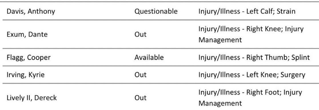 明天独行侠对阵湖人，浓眉出战成疑！ 