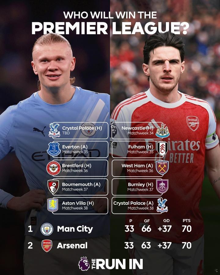 曼城阿森纳争冠赛程！剩5场同分同净胜球！ 