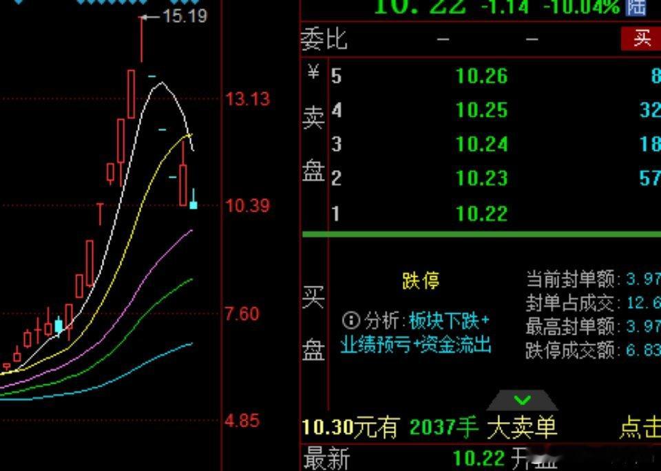 【白银有色】：连续提醒不要去新开，尤其是周三提醒竞价达不到100万手，就是一个跑