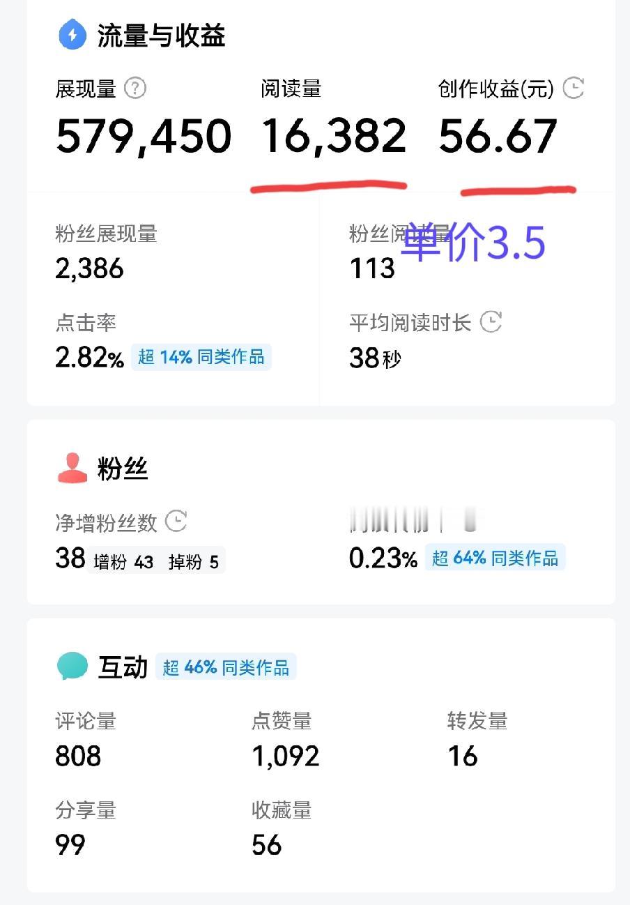 其实提高收益单价，
也没有那么难！
从3角到3.5元，
我只花了7天的时间。
