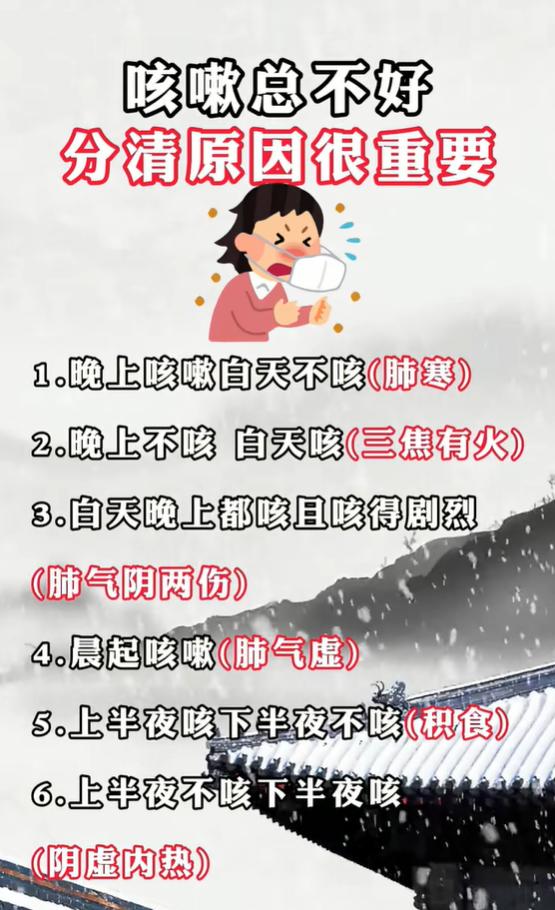 久咳难愈分 6 类，按时段分辨咳嗽证型