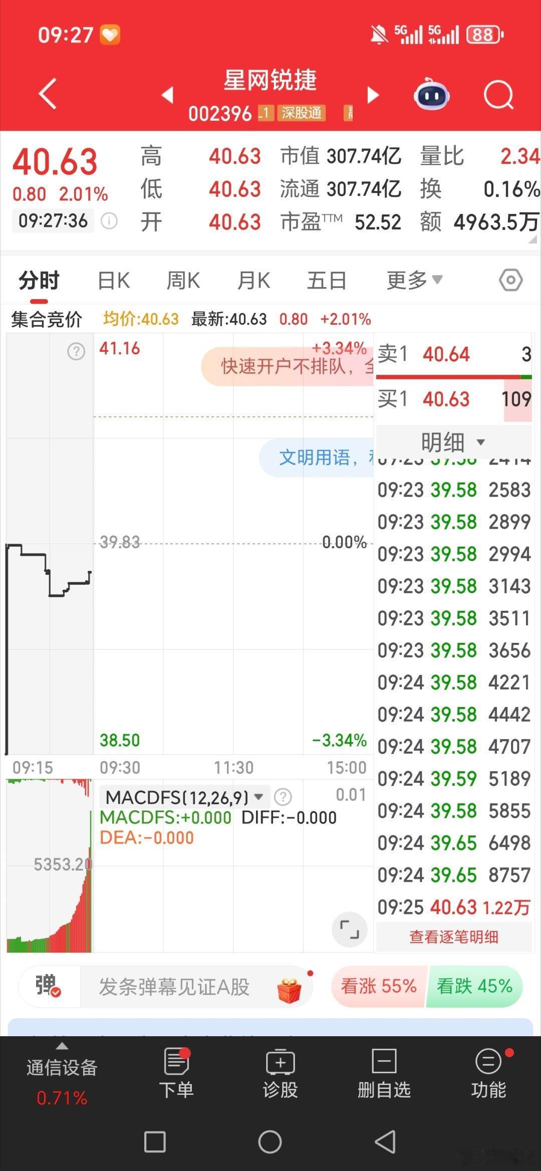 星网锐捷。002396个人操作记录，请勿跟风，盈亏自负 ​​​