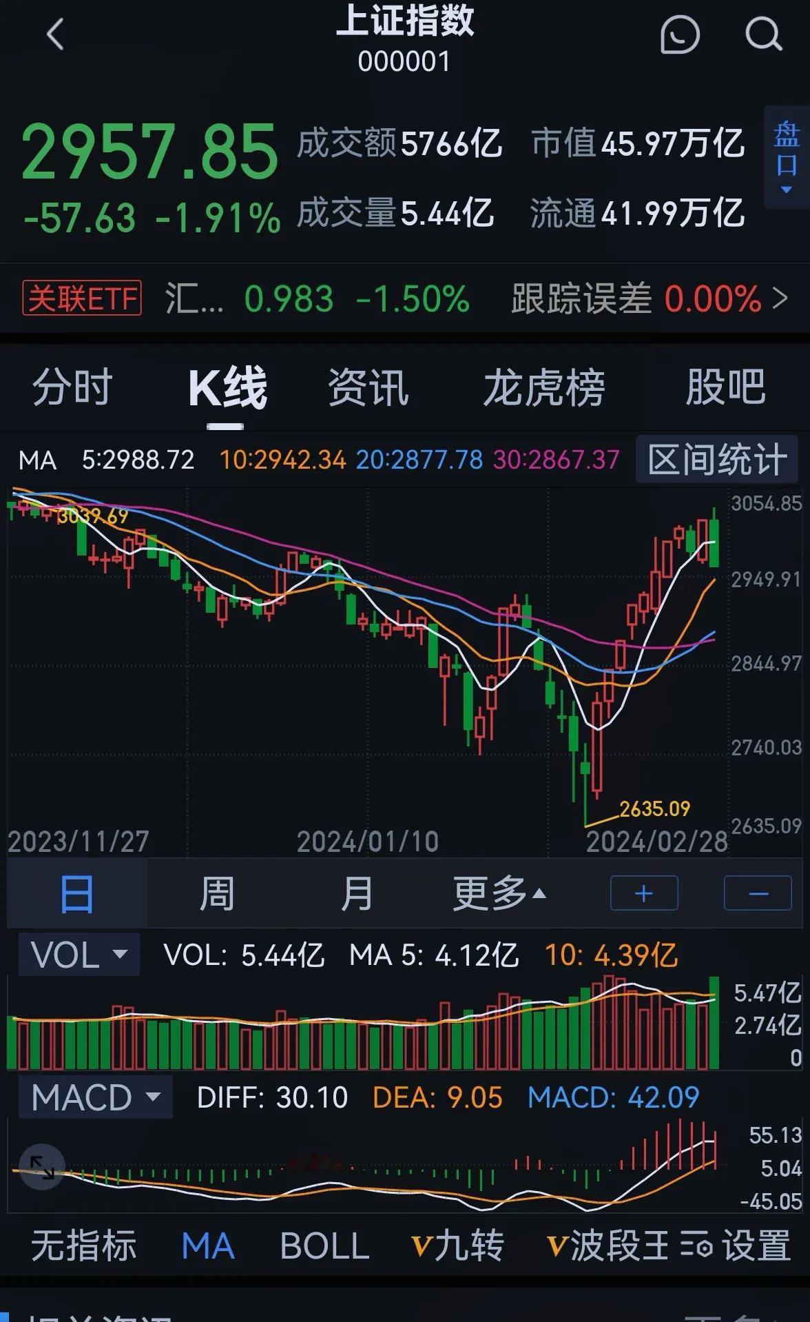 老手说股：〈7）
我愿意接受大家的批评，
可我的文章还是要仔细看，
不可以选择性