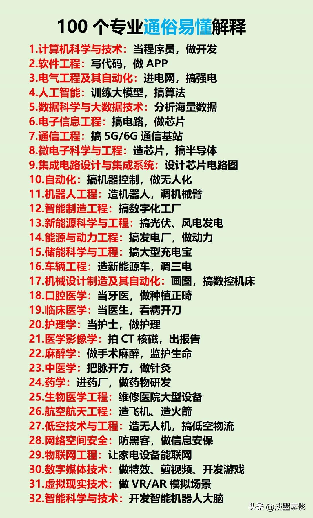 100个专业通俗易懂的解释，让你秒懂！📚✨