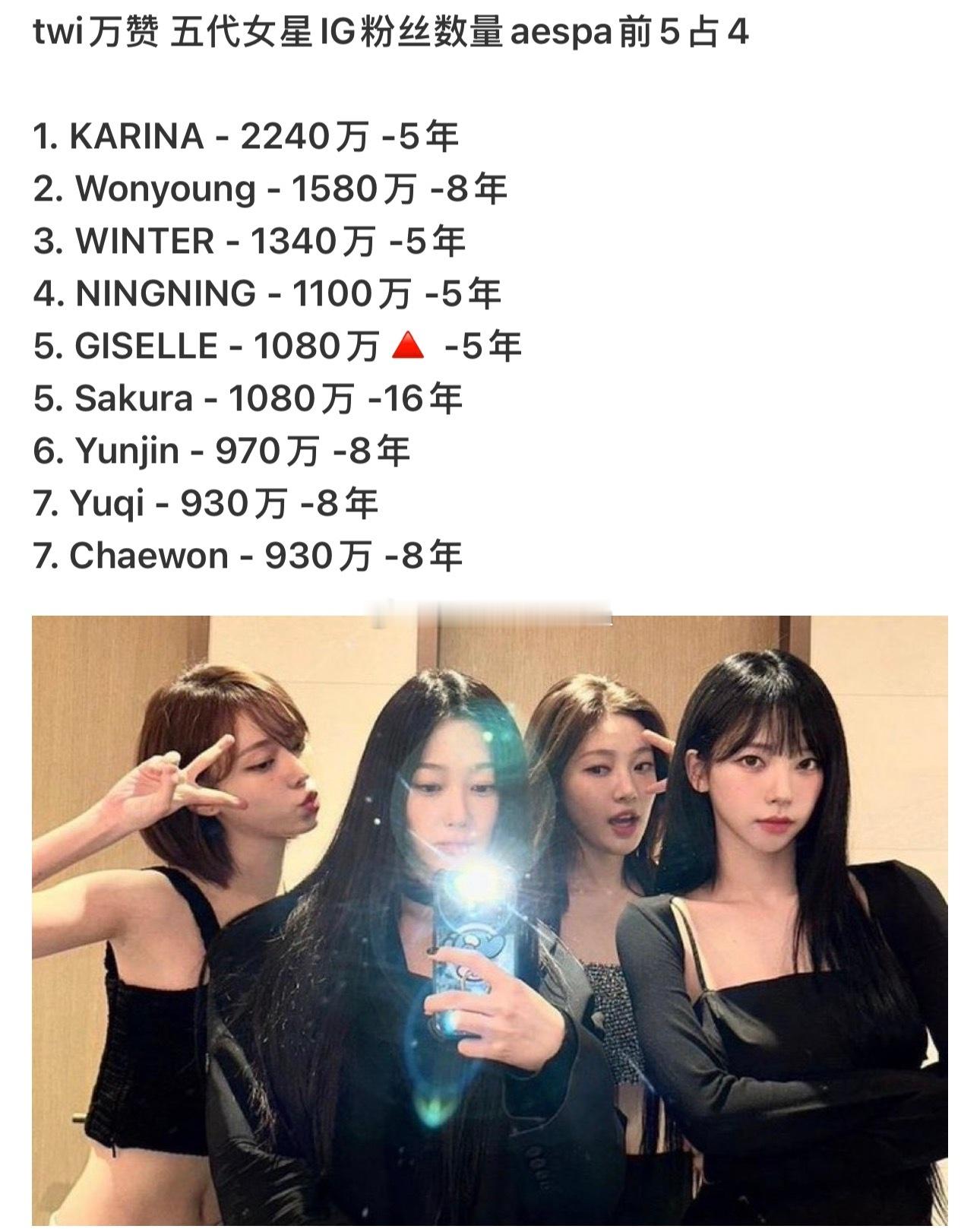 如何看待张元英现在快人气下滑成女五三了.... 