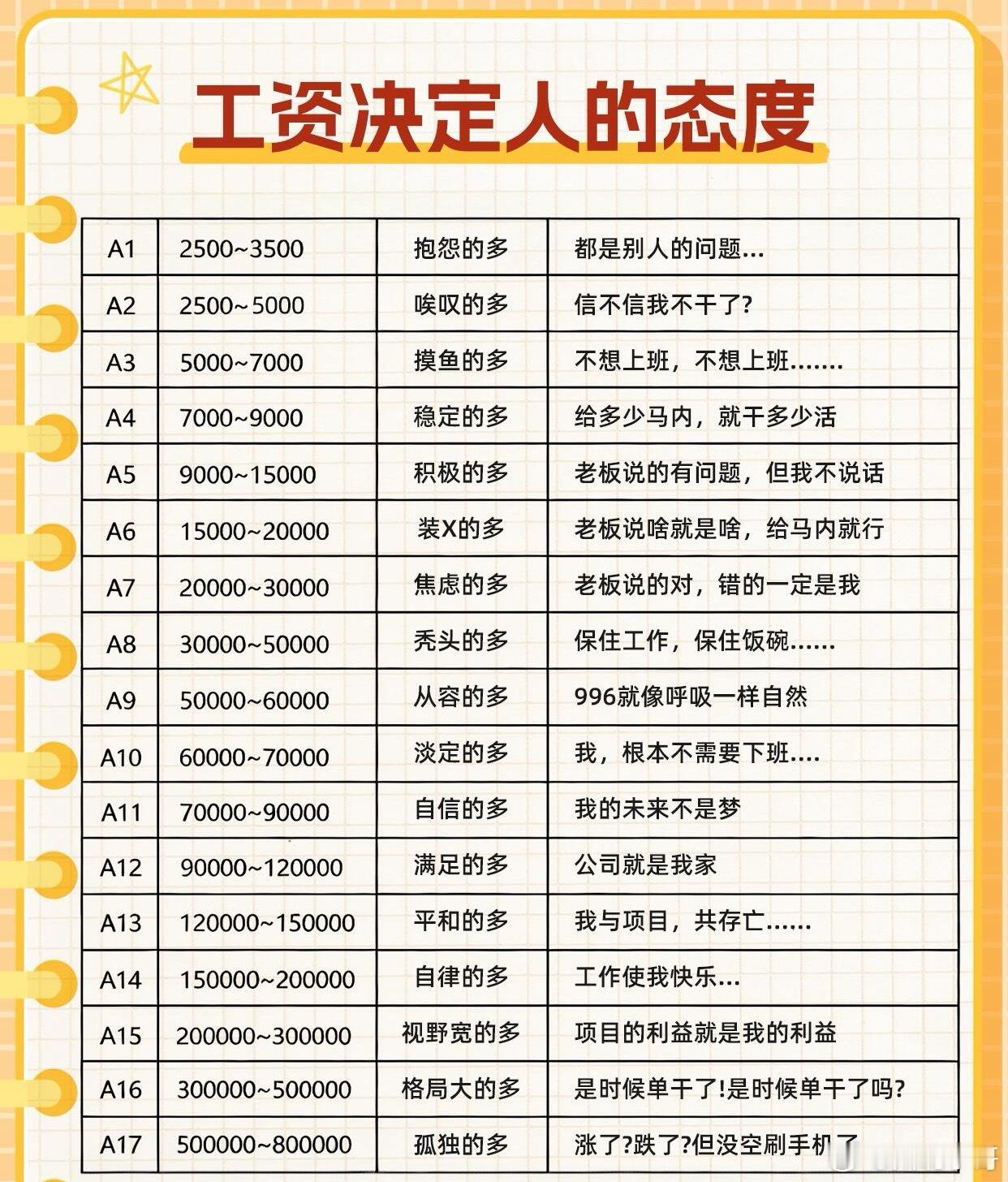 工资决定打工人的态度，太真实了！