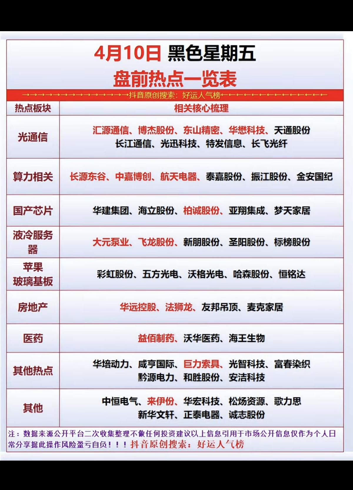 4.10周五  市场热点方向+投资逻辑！

1.光通信
2.算力相关
3.国产芯