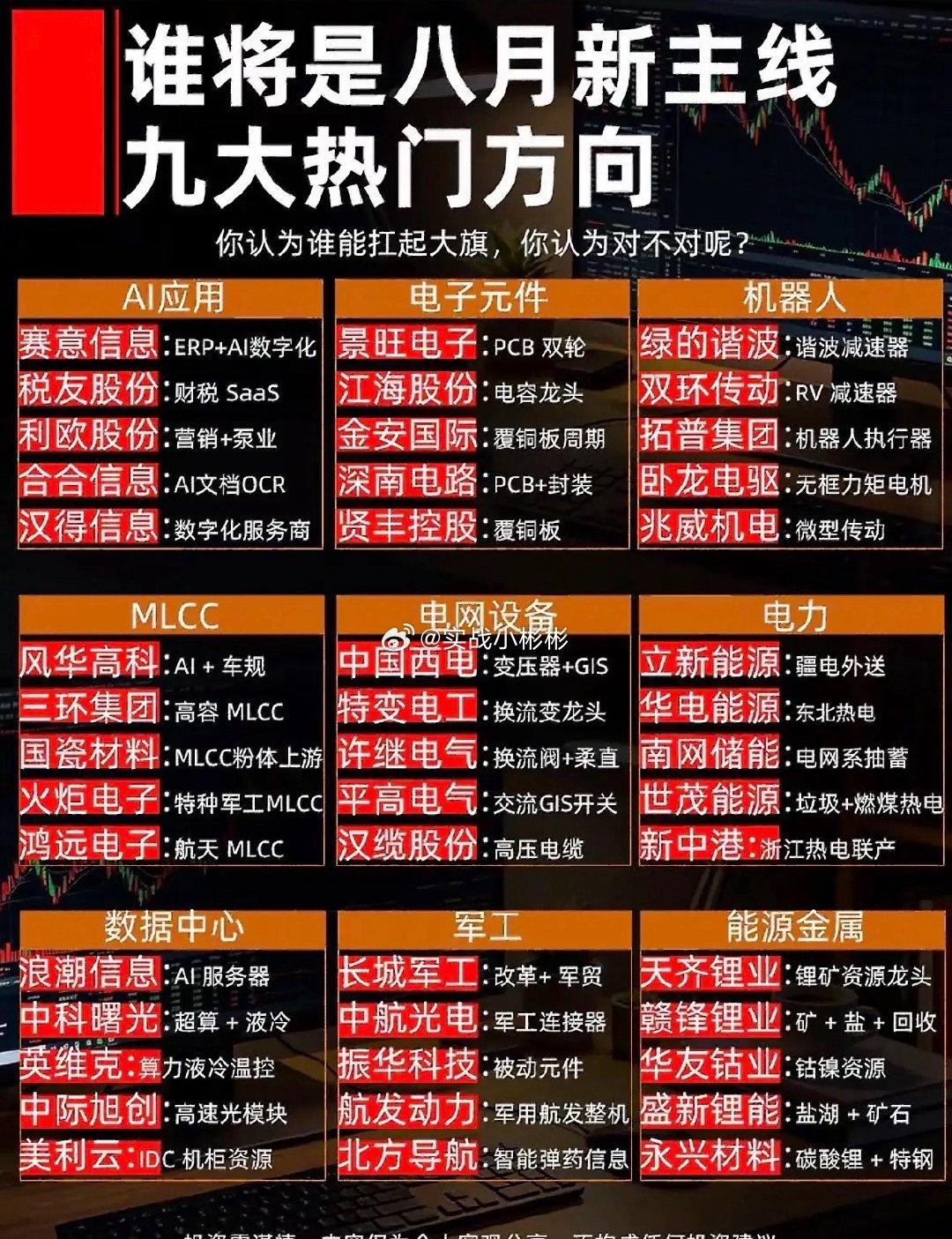八月风口来袭！AI、机器人、电网谁是大旗手？ ​​​