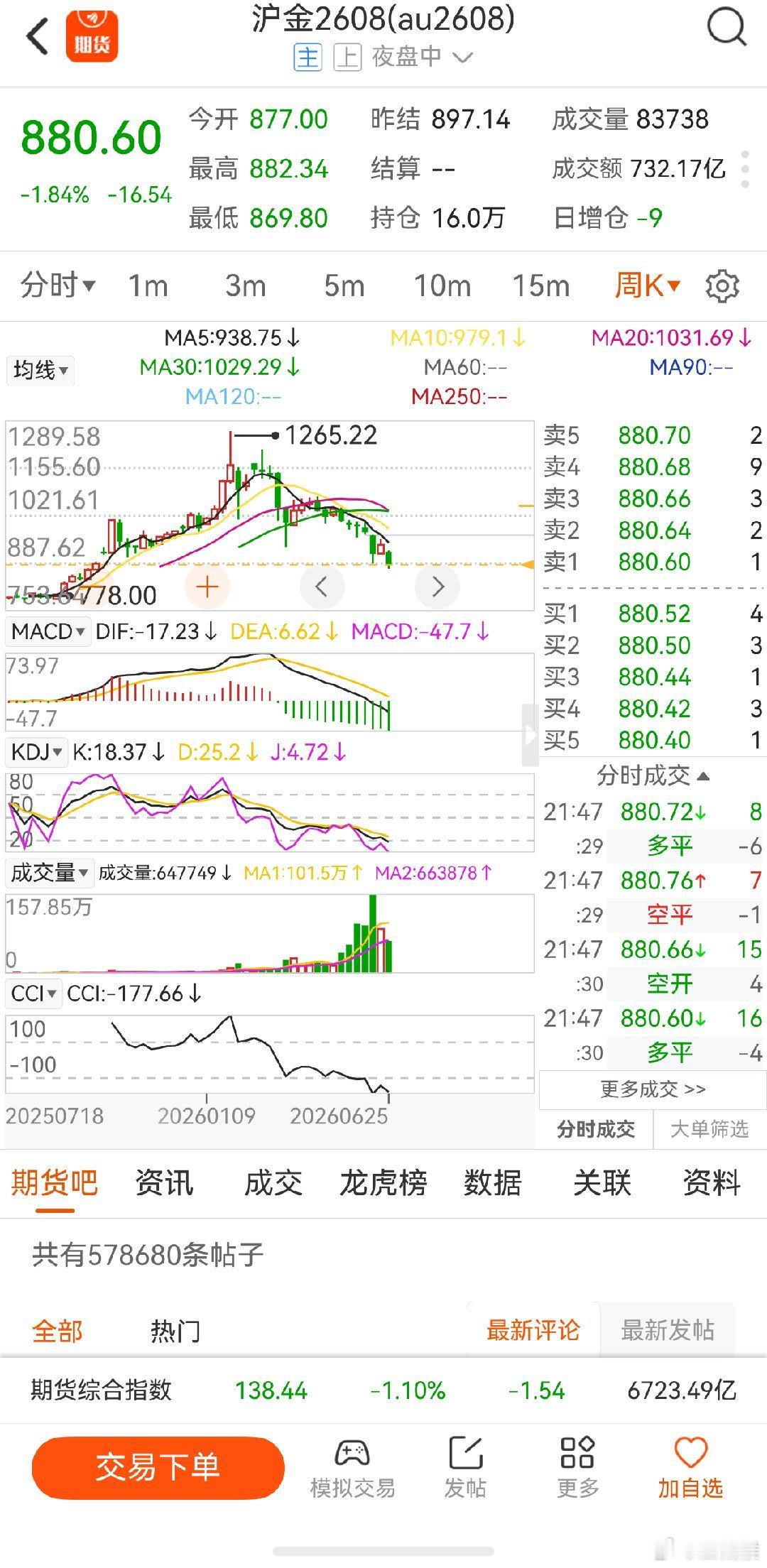 黄金 A杀传染到黄金，看到各大黄金下的评论还是信心十足的在抄底，就放心了，只要还