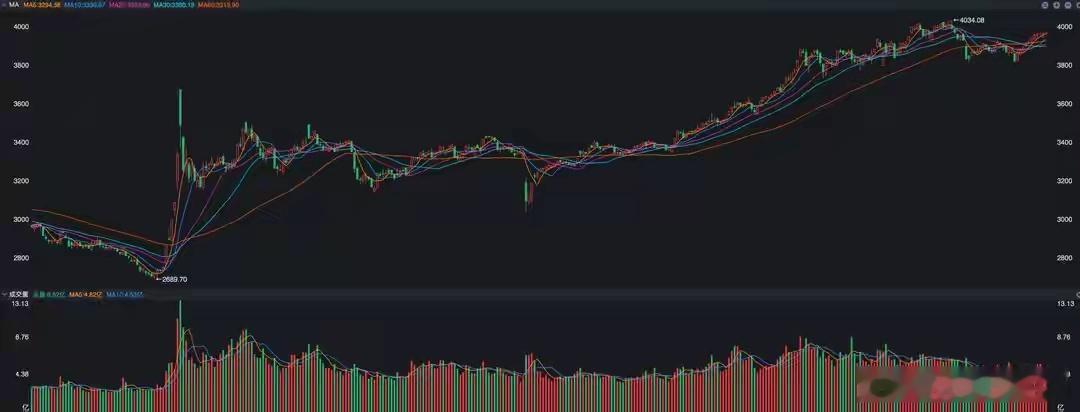 2026年，第一个交易日，A股怎么走?大家早上好，今天是2026年开年的第一个交
