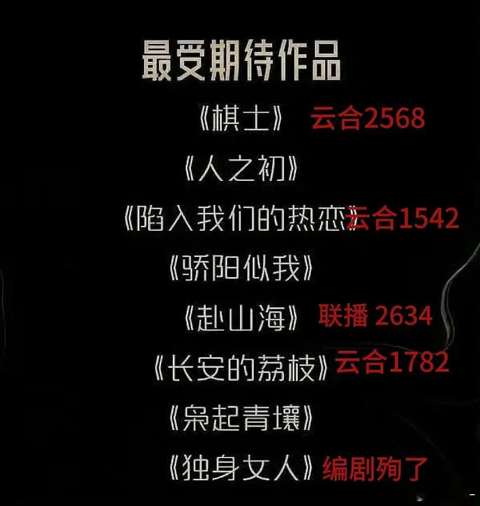 棋士播的最好，x剧场热度史冠+庆功宴+白玉兰男主提名 