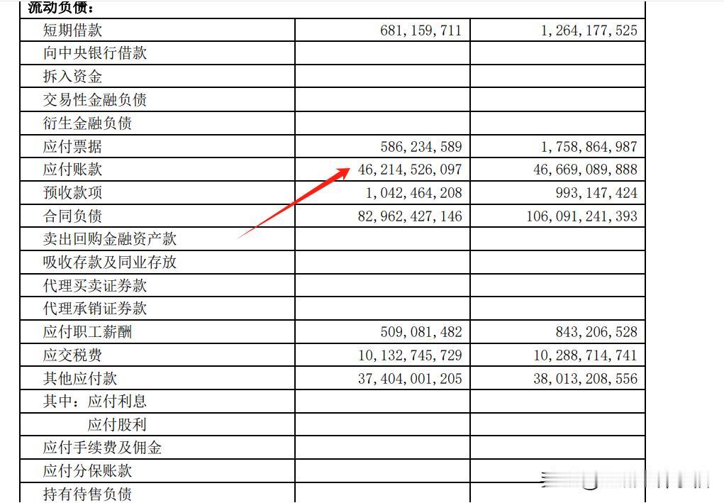 新城控股三季报，不惊不喜，简单说两句：
1、今年保交付，可以顺利完成，非常不容易