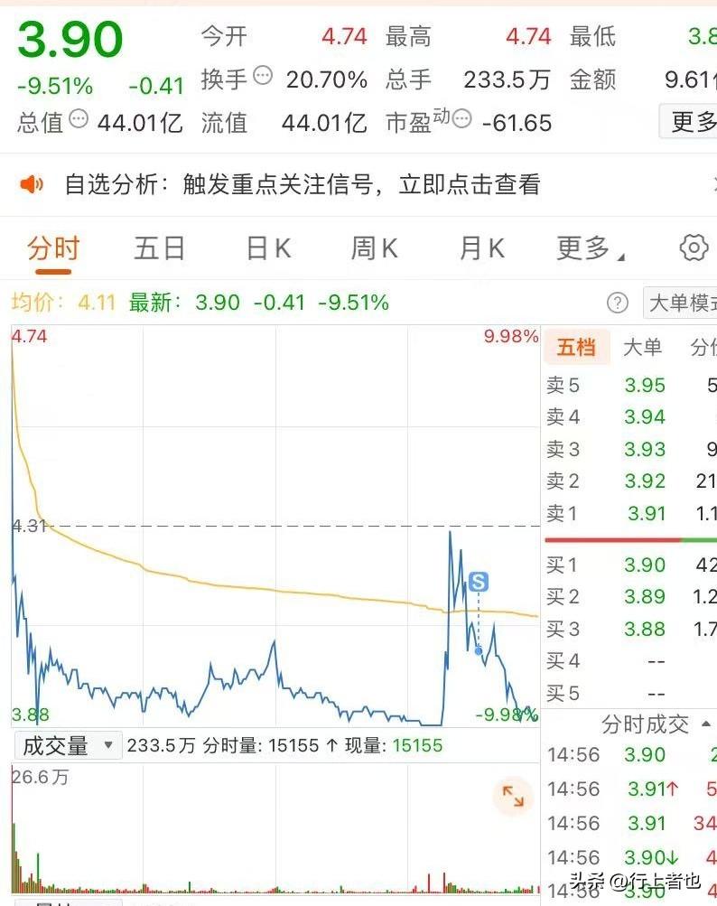 板是量化拉的，也是量化砸的，说不好是该感谢量化，还是咒骂量化。
本周我持仓的两只