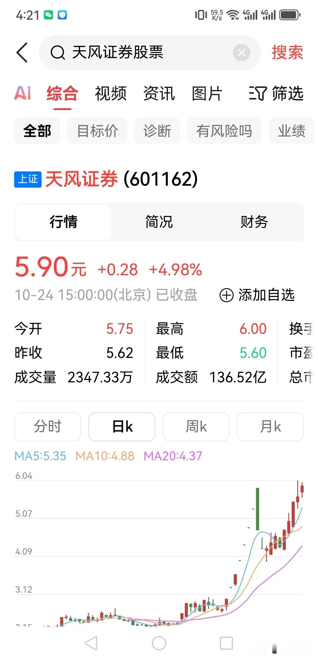在其他股吧他们都叫我韭菜盒子，在天风股吧里他们都称呼我“兄弟”[大笑][大笑][