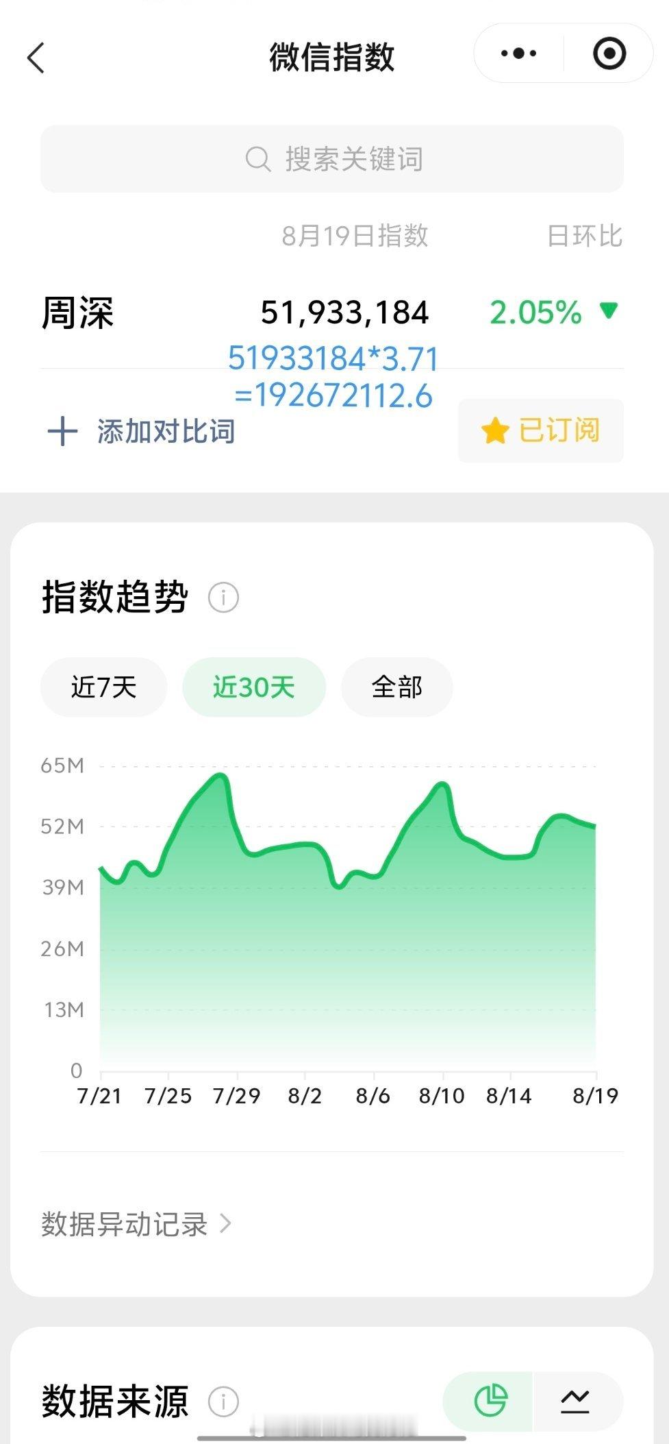 周深周深新歌好巧是你 8.19日的VX指数5.19千万+，约旧版1.92亿+