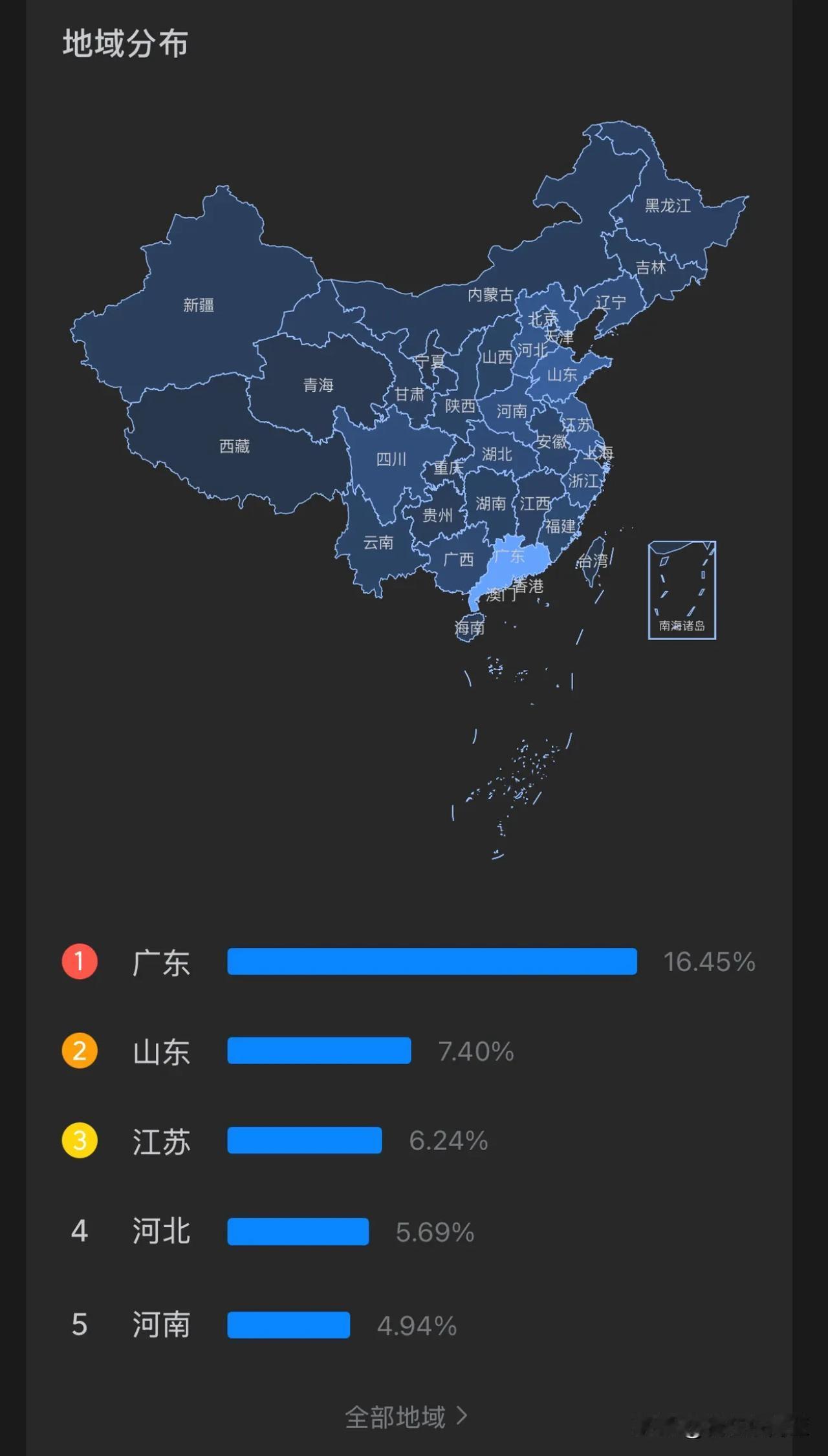 分享我的年报评论数据