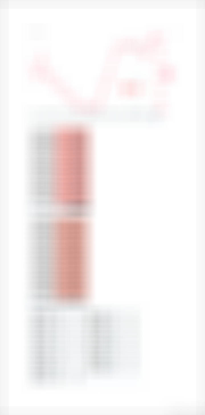 2026年4月30日节后再战 
