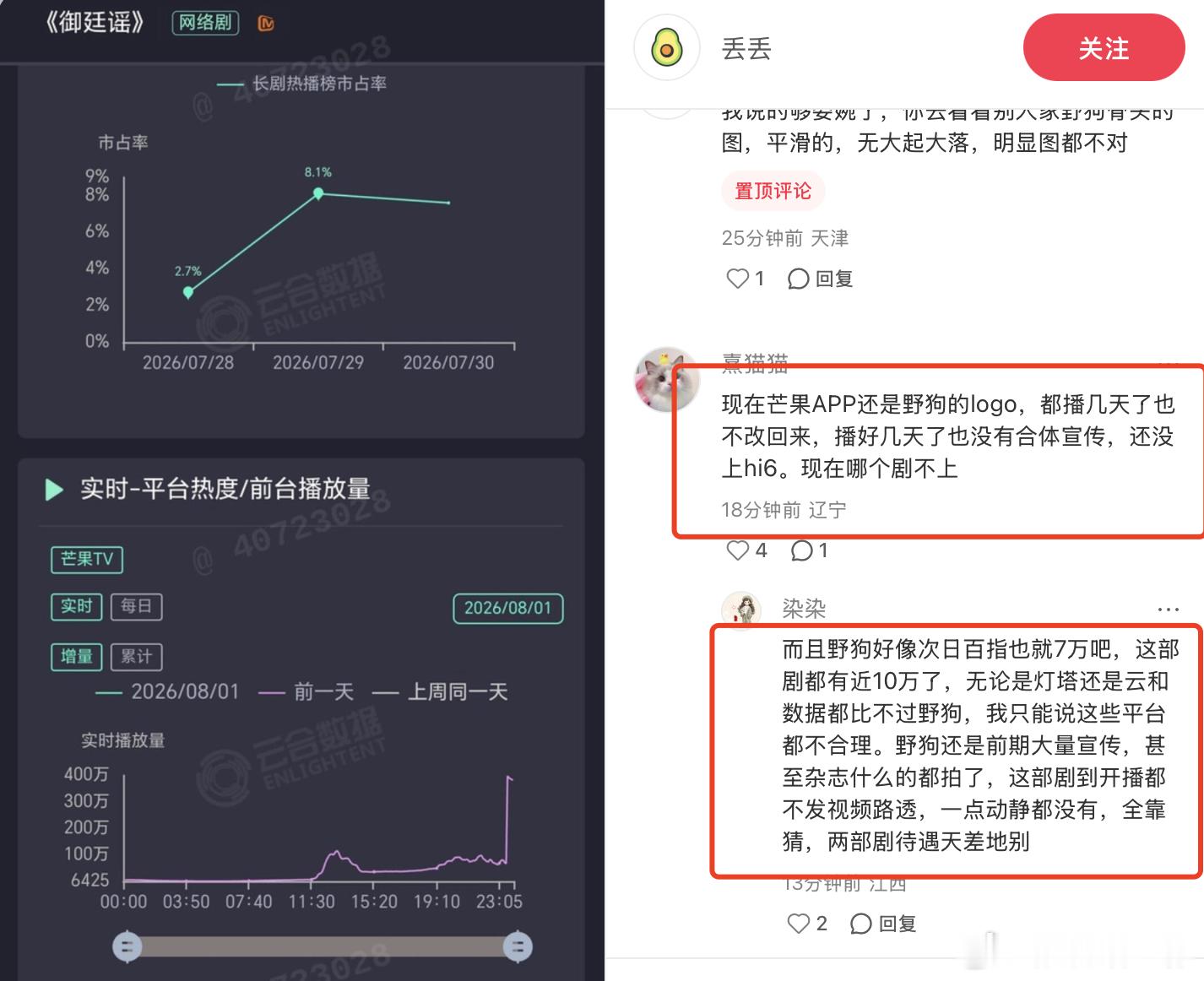 吴谨言御廷谣待遇、剧宣未必有吴谨言努力围观下啦，吴谨言御廷谣待遇，可以有啊，剧宣