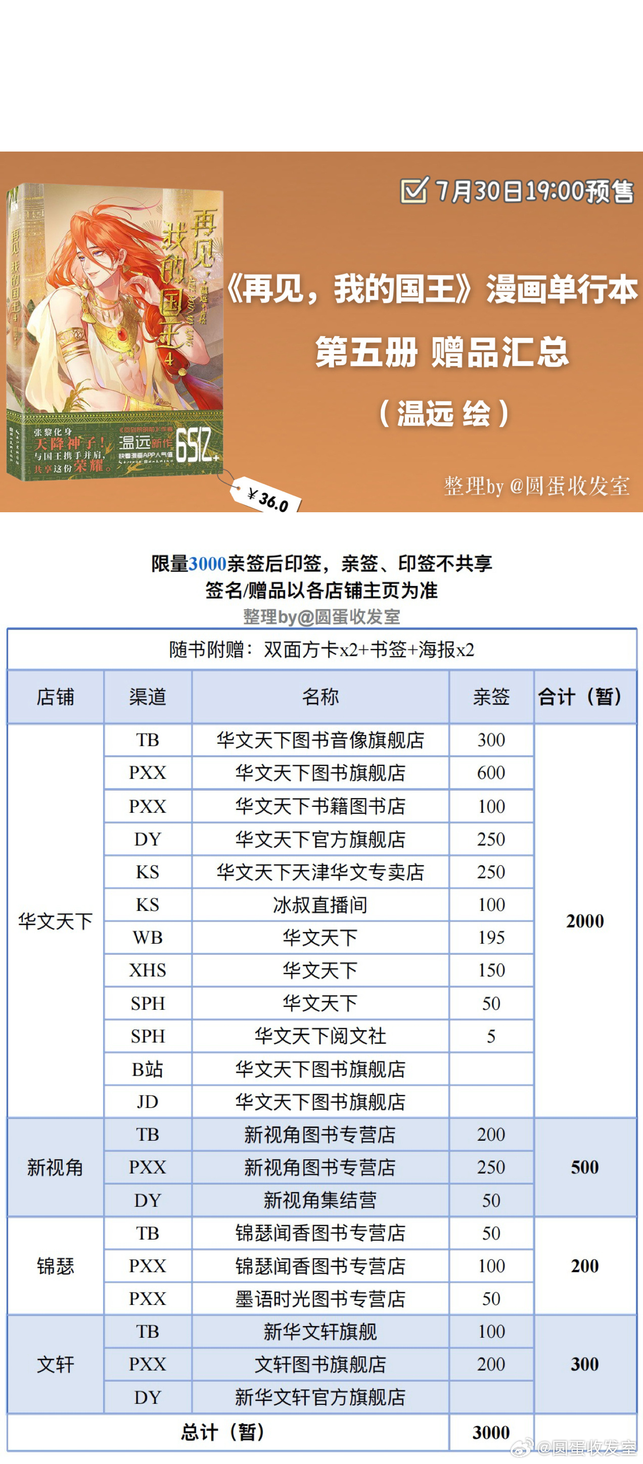【温远编绘《再见，我的国王》漫画单行本第四册 汇总博】7.30 19:00，限量