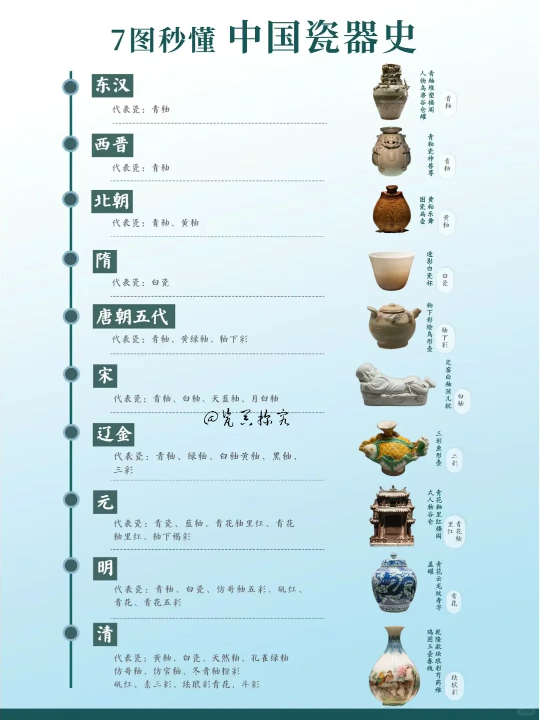 七张图读懂瓷器千年史