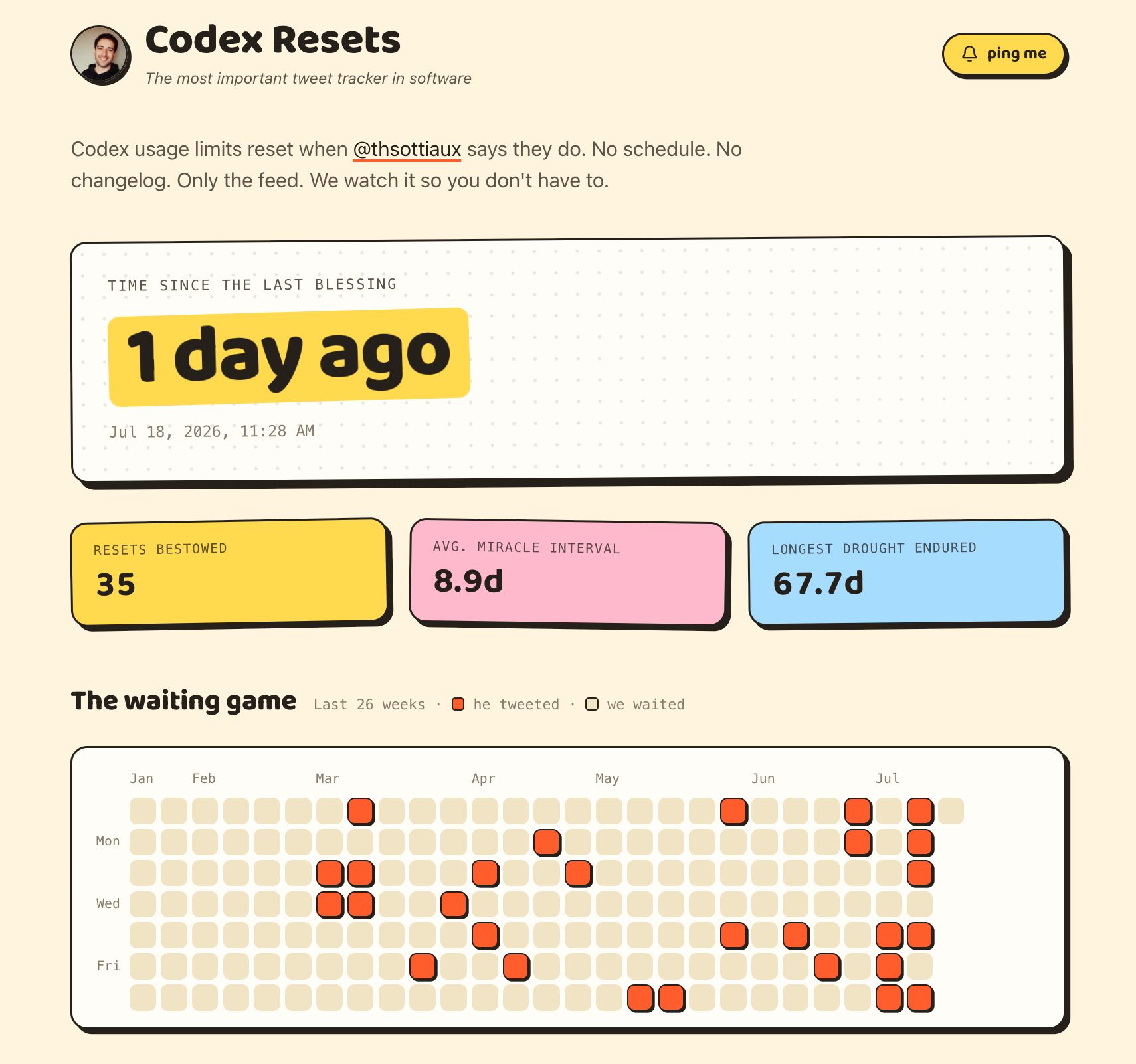 还有人根据Codex 负责人 Thibault Sottiaux 的推特制作了一