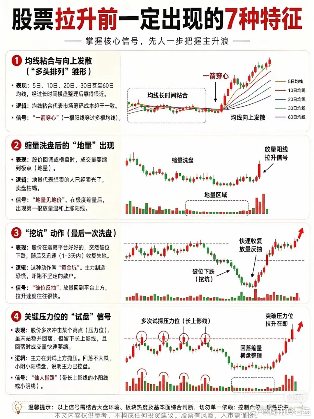 抓牛股没那么复杂！很多散户赚不到大钱，就是碰到牛股形态认不出。其实A股牛股启动前