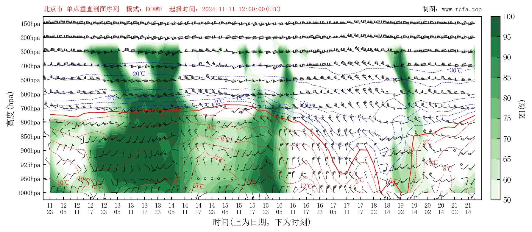 北京明日降水「11.12」