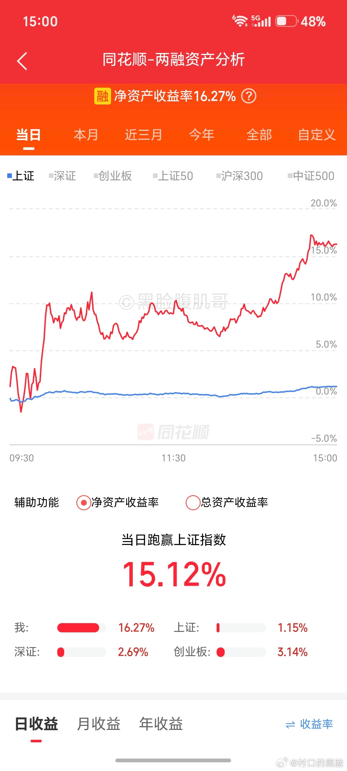 另一个账户，今天也是在没有中签长鑫的情况下，也吃了一块肉。 