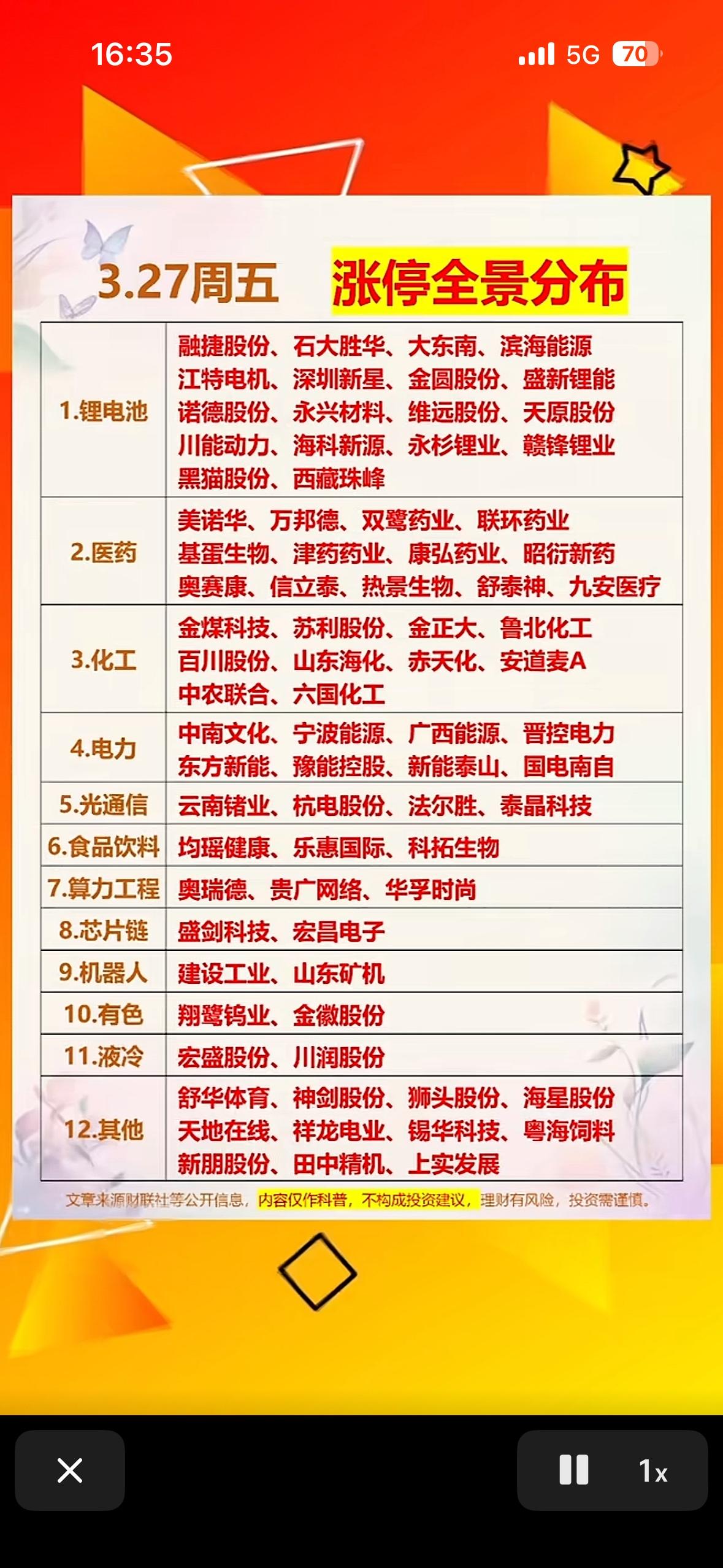 3.27涨停全景分布  📈📈📈

3.27涨停全景分布那叫一个精彩！从行业