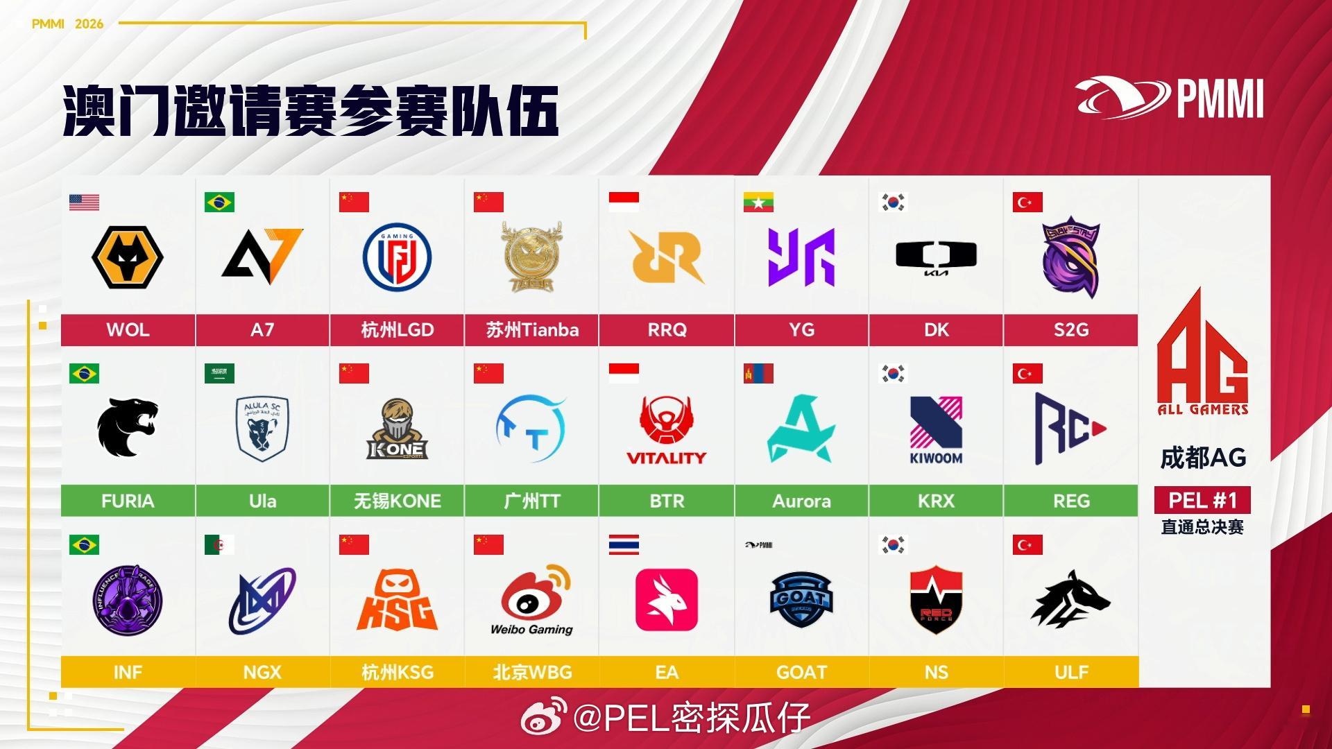 澳门邀请赛小组赛抽签结果来啦！为pel队伍加油助威澳门邀请赛抽签结果澳门邀请赛抽