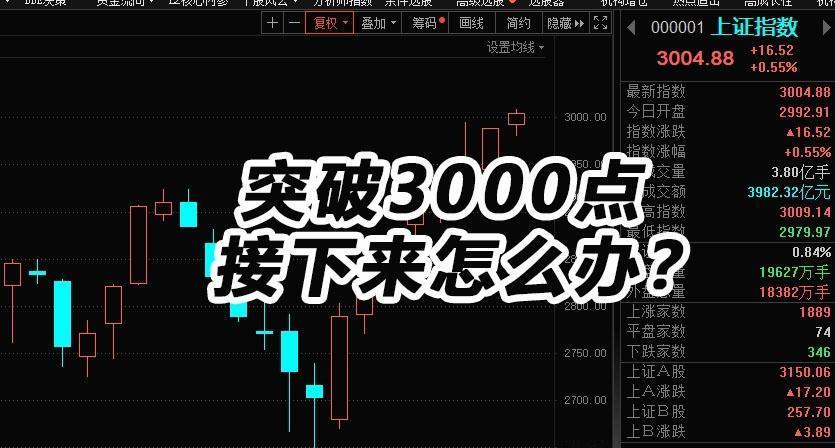 收盘站上了3000点，接下来怎么办？新村长新上任，机构们肯定是给面子的，3000