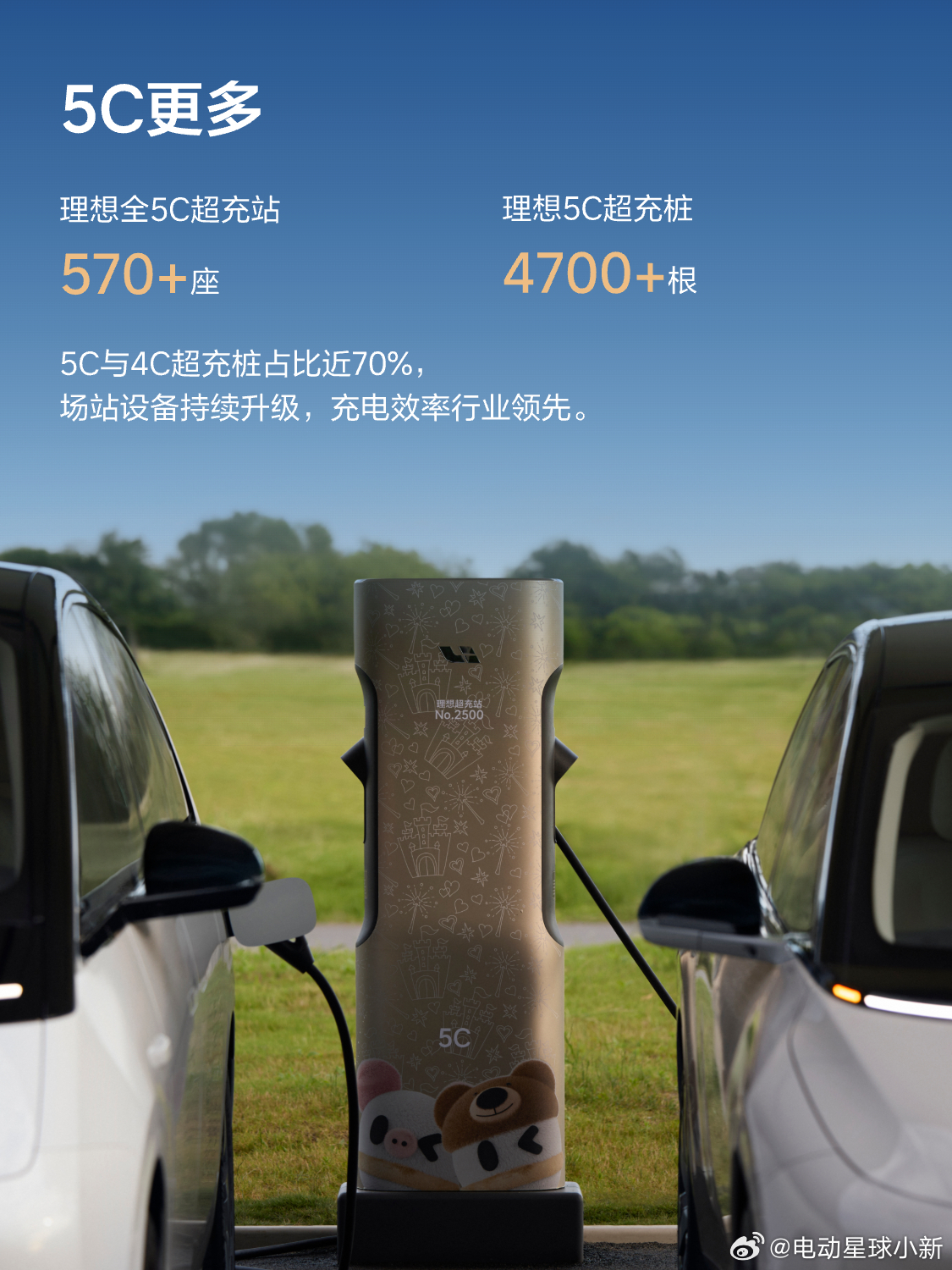 理想超充 2026 年第一季度报告在全国建成超过 4000 座超充站、22000