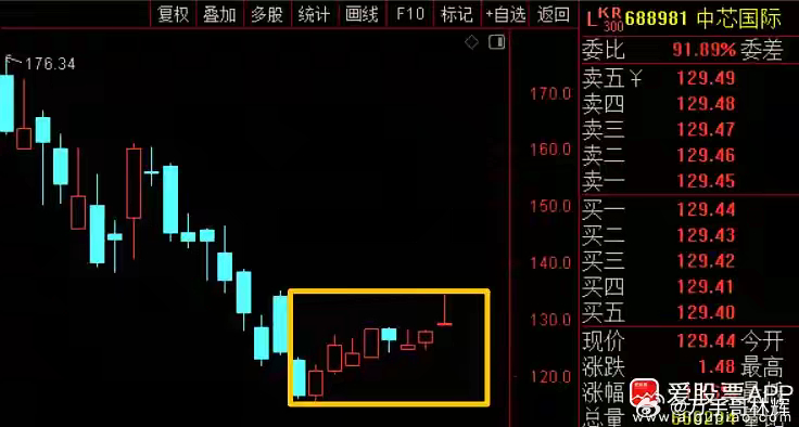 中芯国际业绩炸裂，二季度营收、净利润、毛利率都全面超预期了！公司三季度业绩指引也