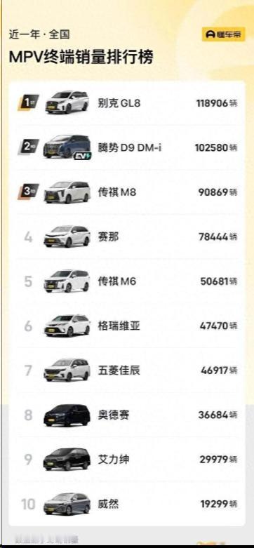 新能源时代，汽车市场的每个细分领域竞争都格外激烈，面对新能源MPV的冲击，MPV