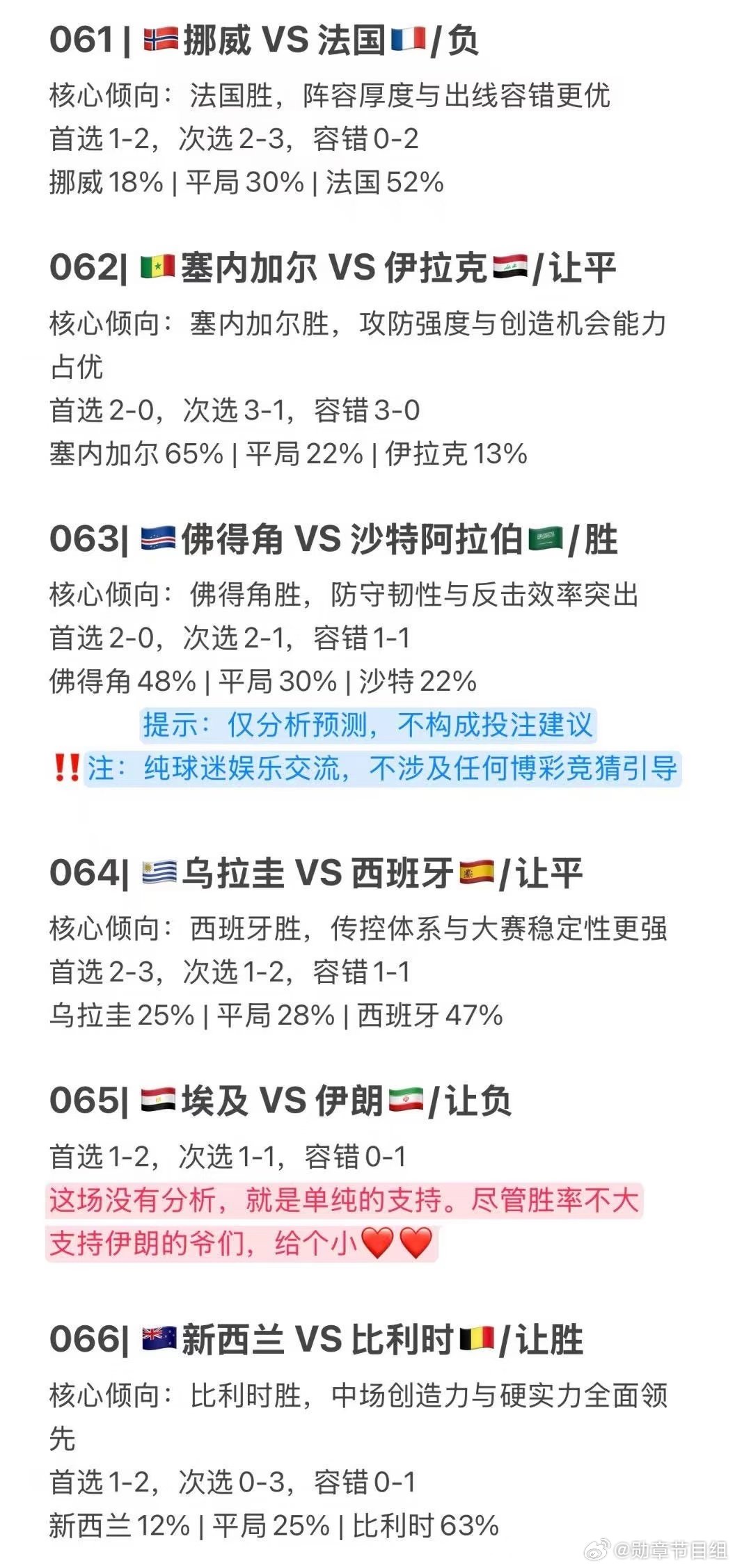 1. 挪威vs法国 两队两战全胜同积6分，已提前锁定淘汰赛名额，本场只为争夺小组