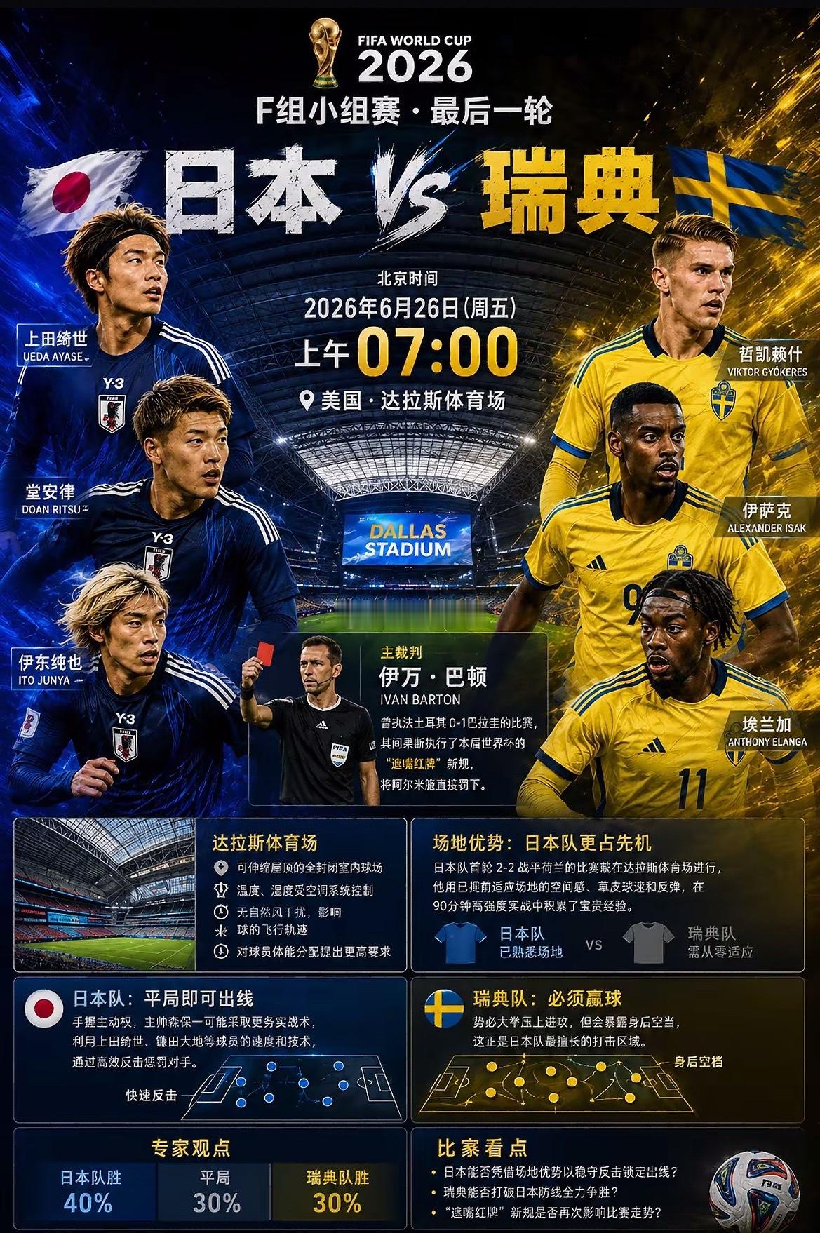 周四058：世界杯   日本VS瑞典2026.06.26    07：00日本v
