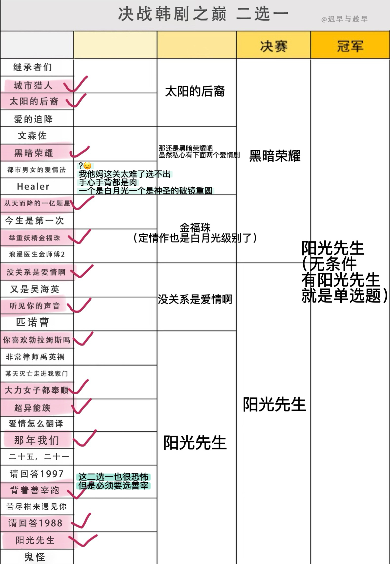 有人凌晨一点半为难我 