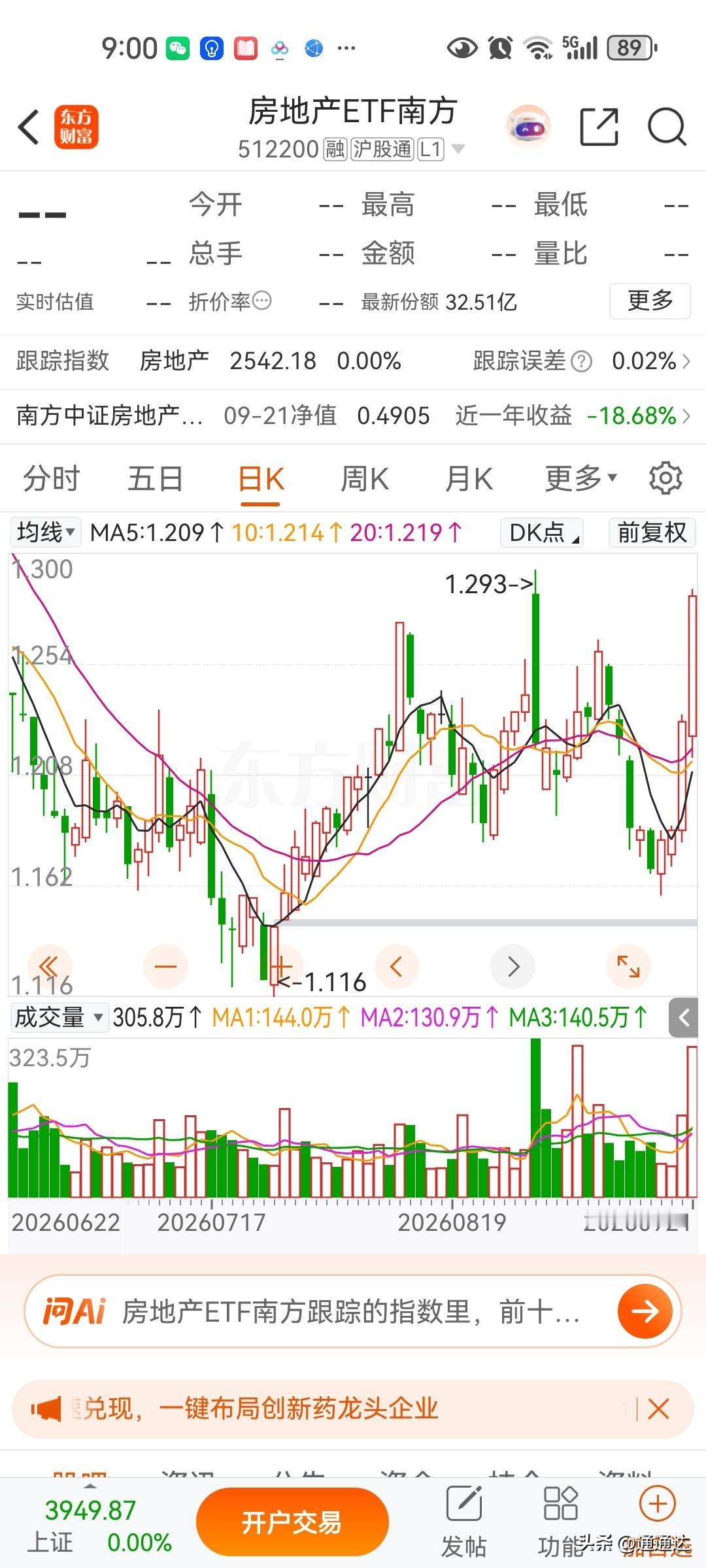 房地产股昨天暴力拉升，有的连续两天涨停，只有交易机会，大涨肯定毫不犹豫卖掉，大幅
