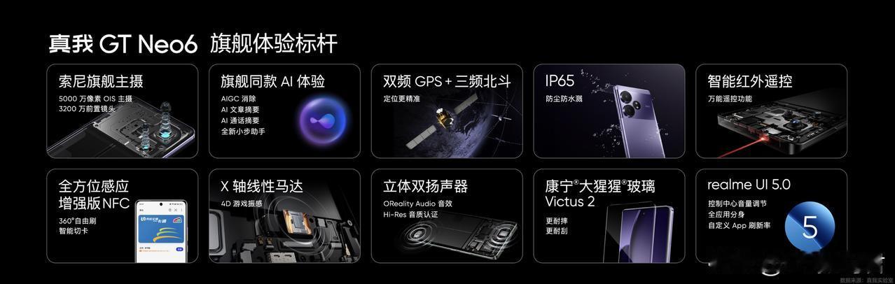 真我GT Neo6怎么说呢，有点狠呀！
   12GB+256GB版本售价为20