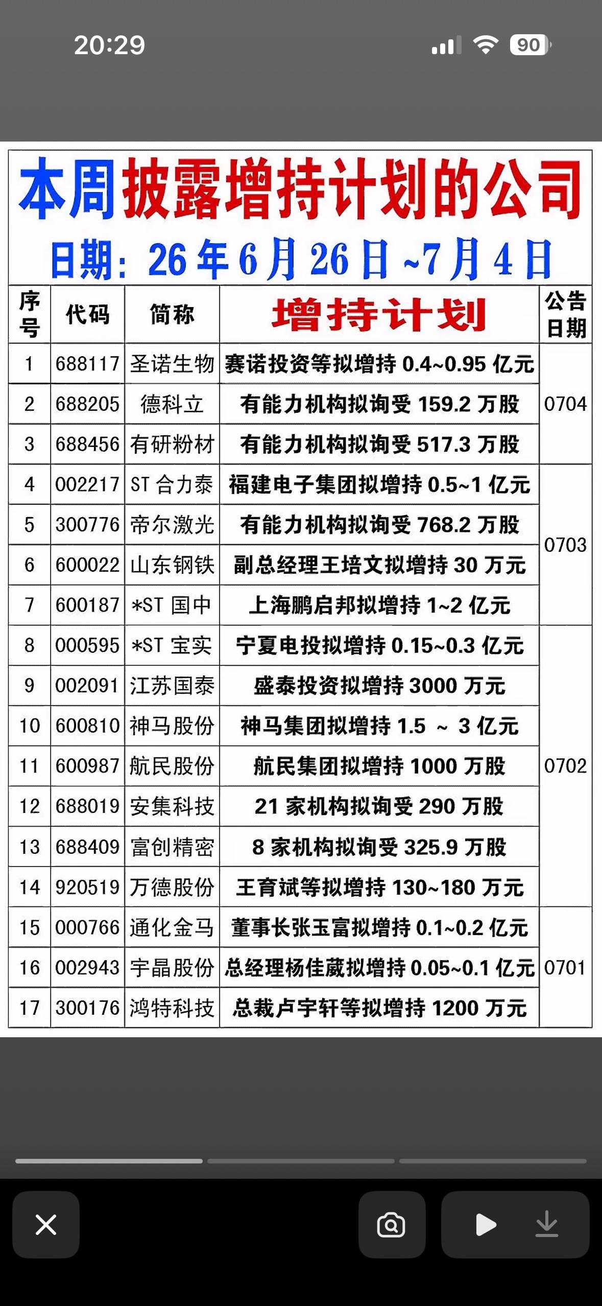 本周披露增持计划的公司大揭秘！ 揭秘各大公司增持计划，一图看懂！