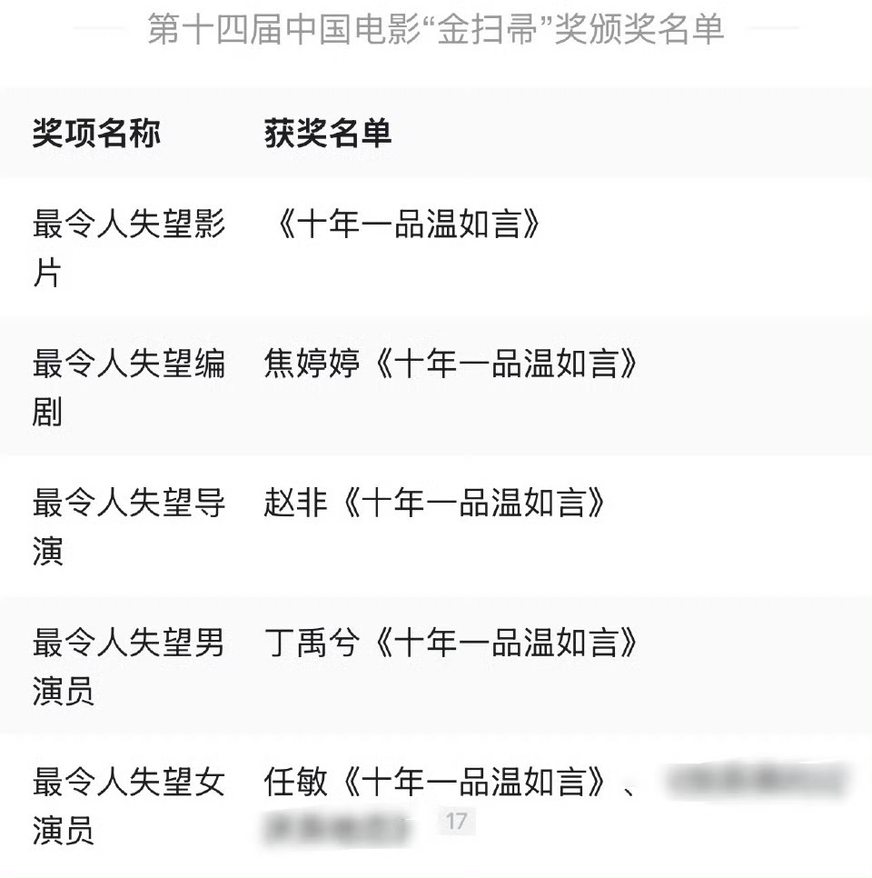 这个喷不了，这个是真影帝，金扫帚大满贯影帝[开学季] 丁禹兮 王一博 ​​​