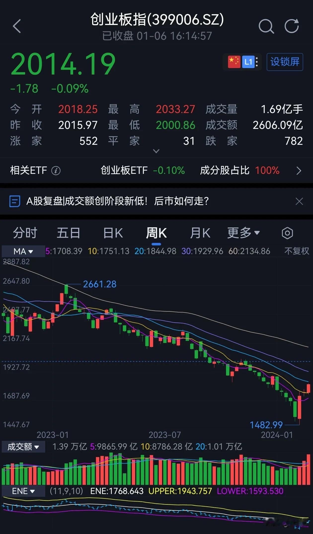 2025年开门黑，真的不好吗？

那我们来看一个近几年的案例：2023年开门红了